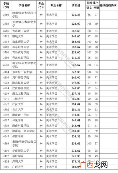 设计类专业有哪些,设计类都有哪些专业？
