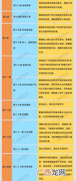 会计专业需要学习哪些科目,会计考试都有哪几个科目？