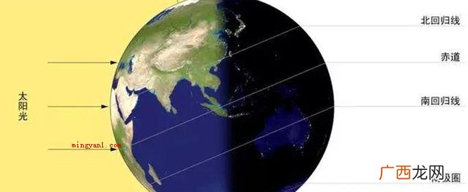 冬至节气是北半球地图全国各地昼间最短、夜晚最长的一天 冬至太阳直射点位于哪里？