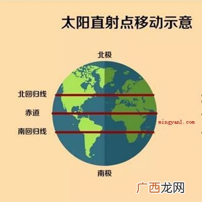 冬至节气是北半球地图全国各地昼间最短、夜晚最长的一天 冬至太阳直射点位于哪里？