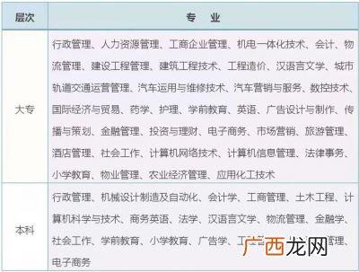 学分学费是什么意思,一学分多少钱是什么意思？