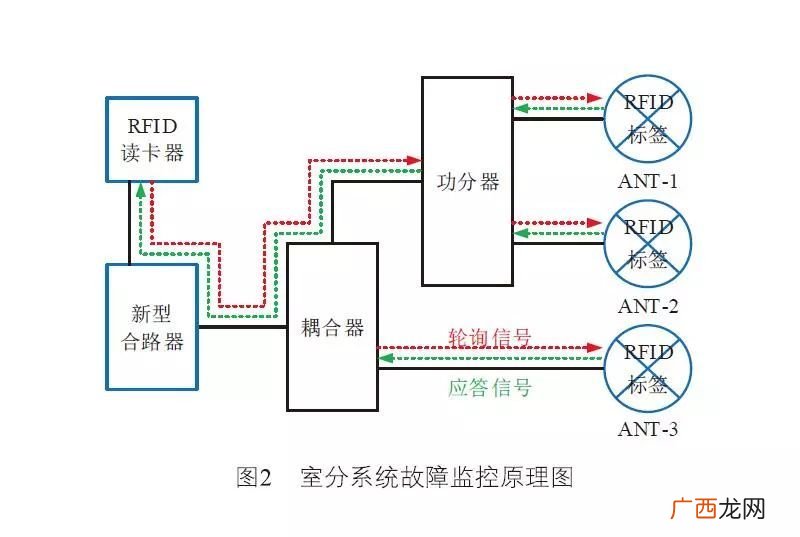 什么叫室分系统啊什么叫BSC,钢铁是怎样炼成的科学资料？