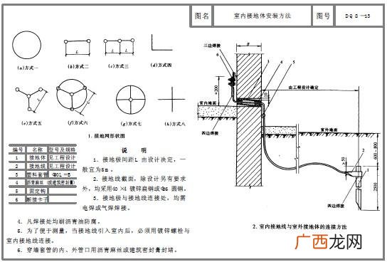 防静电接地,防雷防静电接地国家标准？