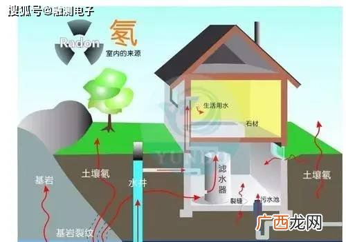 tvoc是什么,tvoc超标的原因？
