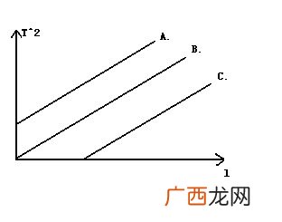 物理实验单摆怎么做详细最好,单摆小球的受力分析？