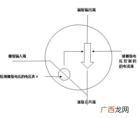 mos管的作用,mos管是什么原理？起什么作用？