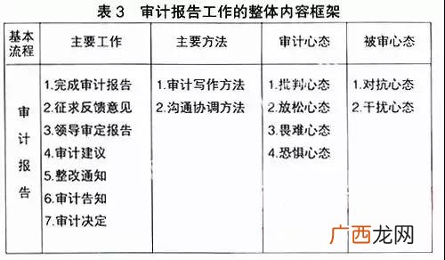 内部审计的范围包括哪些,内部审计专著被称为？
