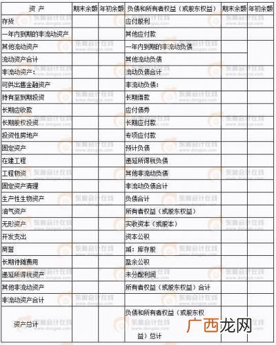 资产负债表的结构是什么,资产负债表的三大组成要素？