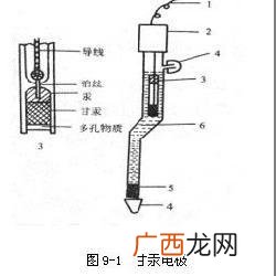 什么是甘汞电极,甘汞电极与氯化银电极相比有什么优缺点？