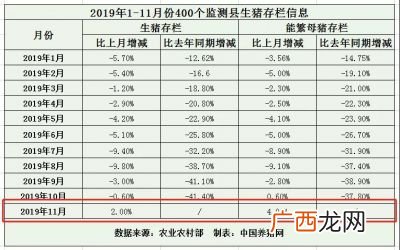 生猪年存栏量与出栏量如何换算,生猪存栏量和出栏量哪里查？