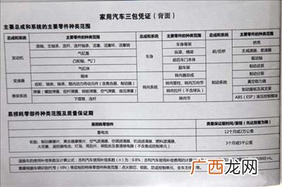 质保期和保修期有哪些区别,6年或15万公里质保什么意思？