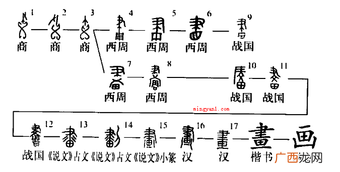 01画 “开山种田”打一字谜？