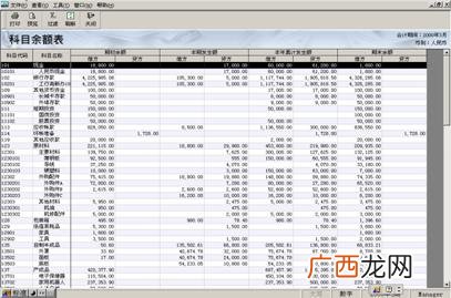 科目余额表怎么填写呀,科目汇总表怎么填写样本？