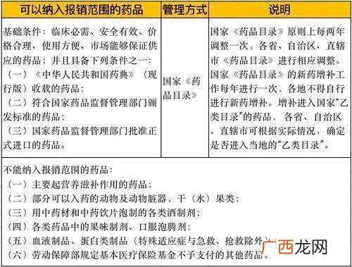 医保报销比例到底是多少,医保报销标准是多少？