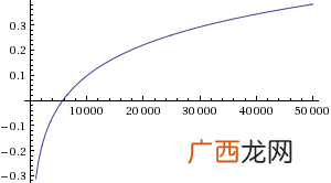 曲线曲率是什么,曲线曲率计算公式？