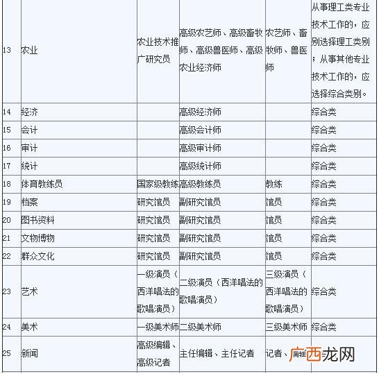 英语级别的划分,什么是几级词汇？