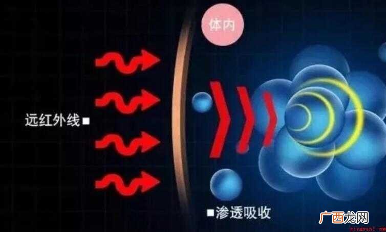 远红外线的作用原理是什么