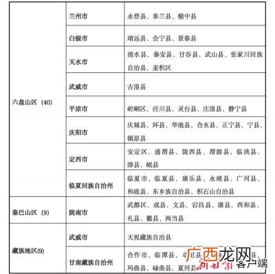 国家专项计划是什么意思,高考国家专项计划什么意思？