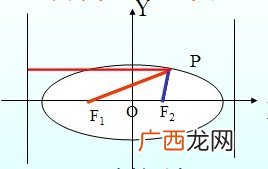 关于椭圆的第一定义和第二定义,高中数学椭圆有什么知识点？