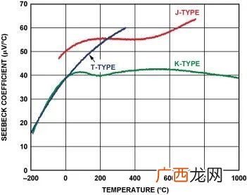 体温单位是摄氏度吗,各个国家的温度单位？
