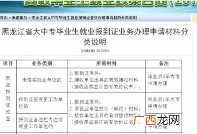 大学毕业后的派遣证是干什么用的,毕业时学校发的派遣证是干什么用的谢谢？