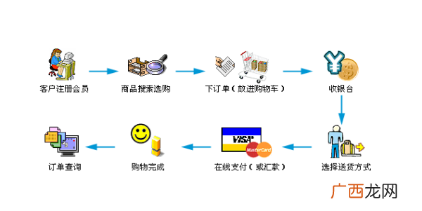 b2b什么意思,B2B2C是什么意思？