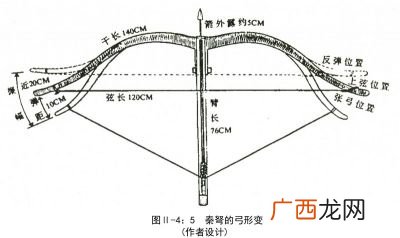六国是怎么形成的,为什么六国合纵攻齐?