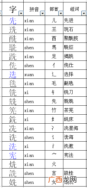 尚可以加哪些偏旁部首,尚加什么偏旁成新字?