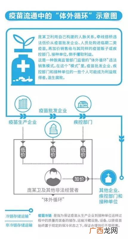 体外循环是什么意思,血液灌流是什么意思？