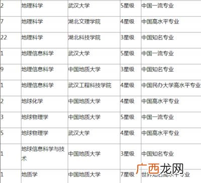 大学地理类专业有什么,师范最好十个专业？
