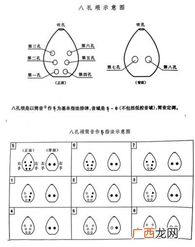 怎么吹埙埙的指法是什么,谁知道六孔埙的吹法和指法？