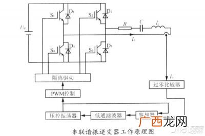 逆变器工作原理详解,逆变器变压原理？