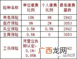 社保五险是哪五险啊,2021年五险是哪五险?