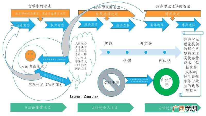 经济学的理论方法都有哪些,政治经济学有哪几类