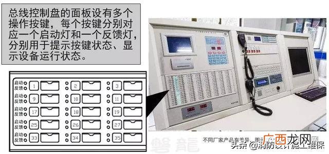 多线盘和总线盘的区别,消防工程里的多线总线启动有什么区别？