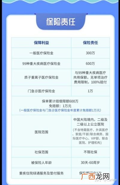 急诊可以报销吗,医保急诊能报销吗？