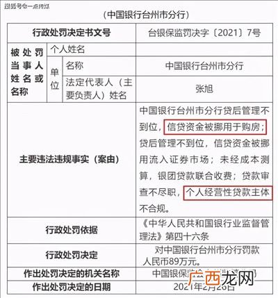 国内银行贷后检查是指什么呢,银行贷后管理都查什么？