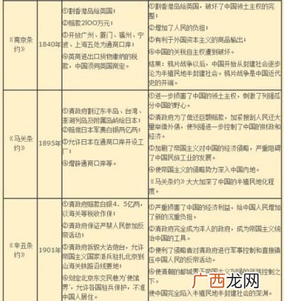 简述马关条约的主要内容及其危害,《马关条约》内容的影响？