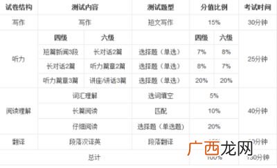 英语四六级什么意思,英语46级考试是什么意思？