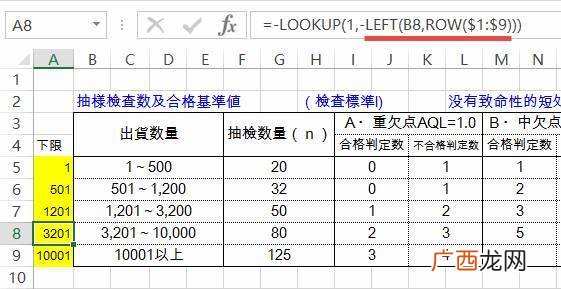 工龄补贴怎么算,社保工龄补贴怎么补？