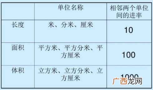 平方厘米是面积单位吗 100平方厘米等于多少平方米