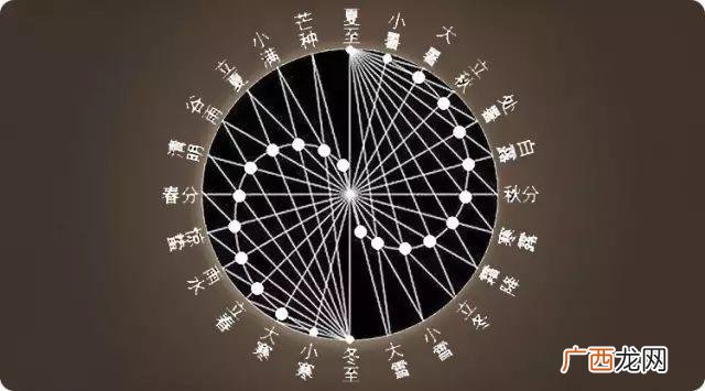 人过生日是阳历还是阴历  阴历和阳历哪个准确