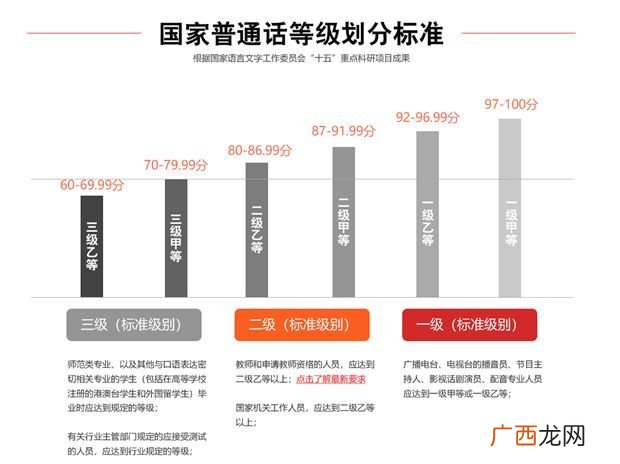 普通话二甲是多少分,普通话二甲是不是八十七分就能过?