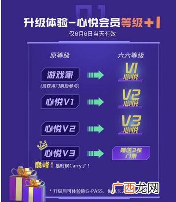 心悦等级怎么提升,腾讯游戏心悦俱乐部如何成为会员？