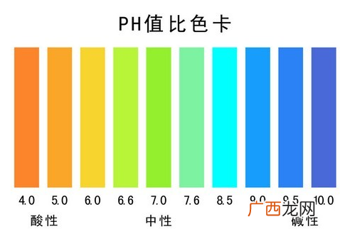 如何判断物质的酸碱性,如何判断化学物质是否是两性物质?