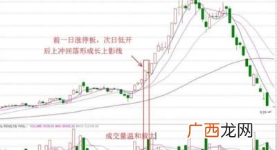 什么是阳线什么是阴线,阳线指的是什么?股市中阴线、阳线指的是什么？
