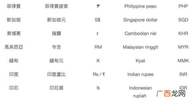 各国钱币符号,钱的单位符号有哪些?
