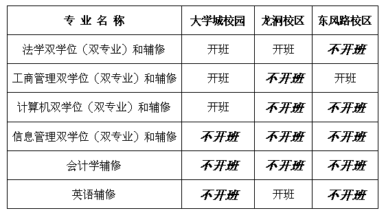 双学位和双专业有什么区别,双学士和学士的区别？