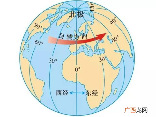 经线是如何划分的,经线是什么?