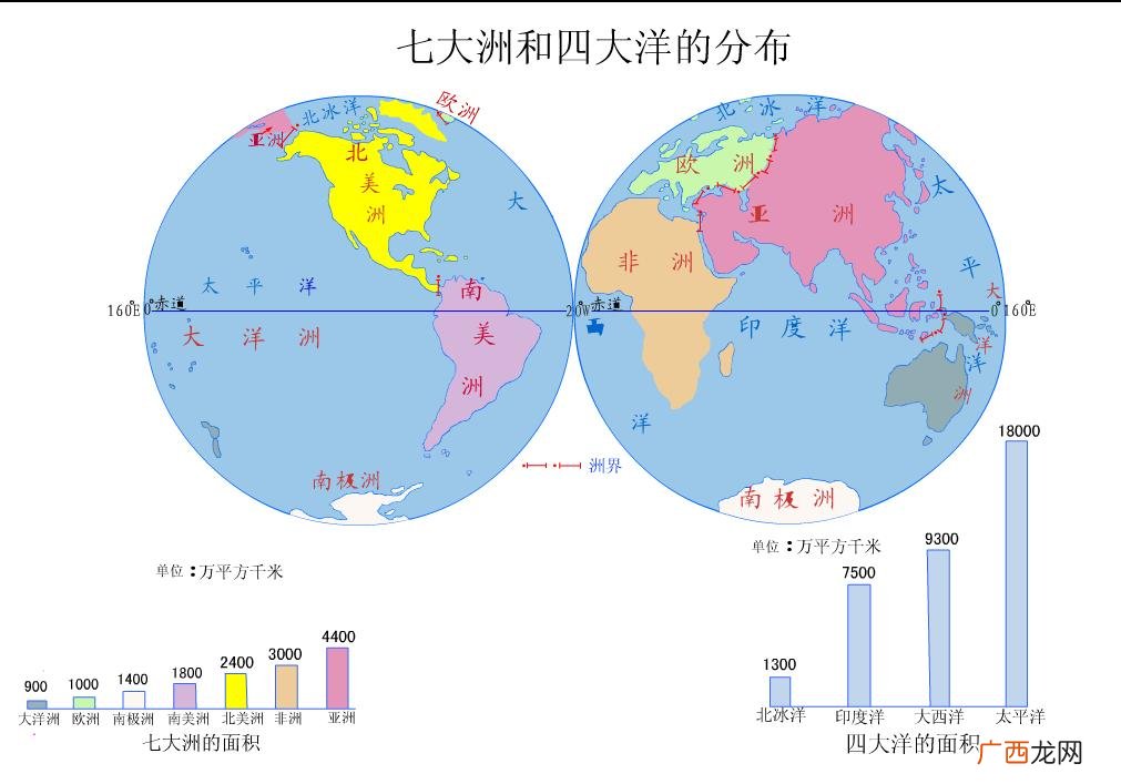 世界哪四大洲五大洋,地球上的七大洋和四大洲是？